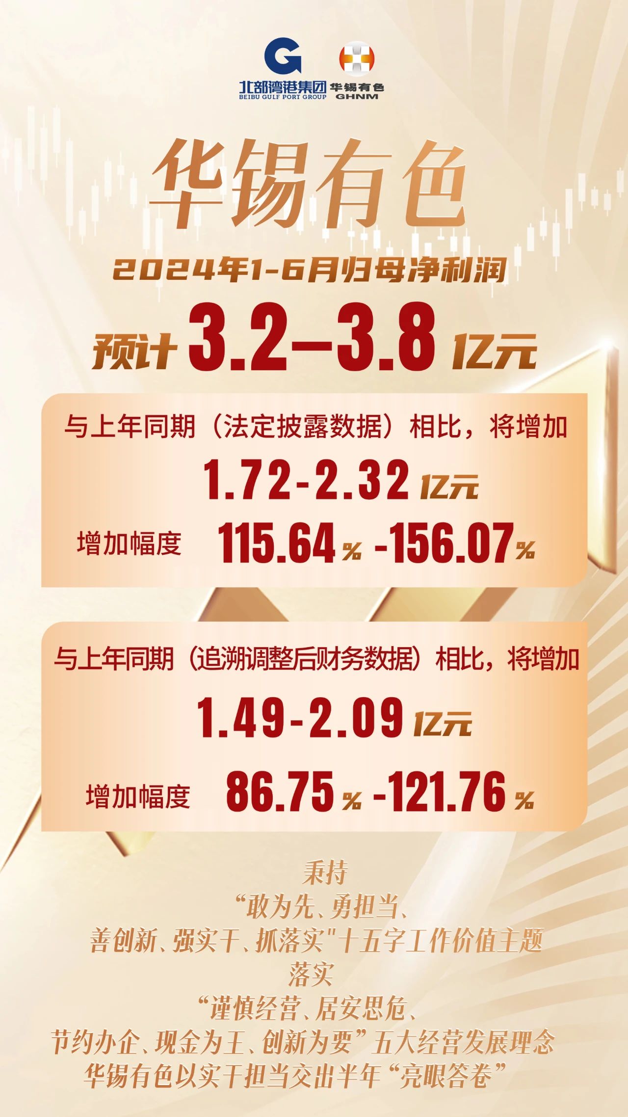 3.2億-3.8億元！華錫有色以實干擔(dān)當(dāng)交出半年“完美答卷”