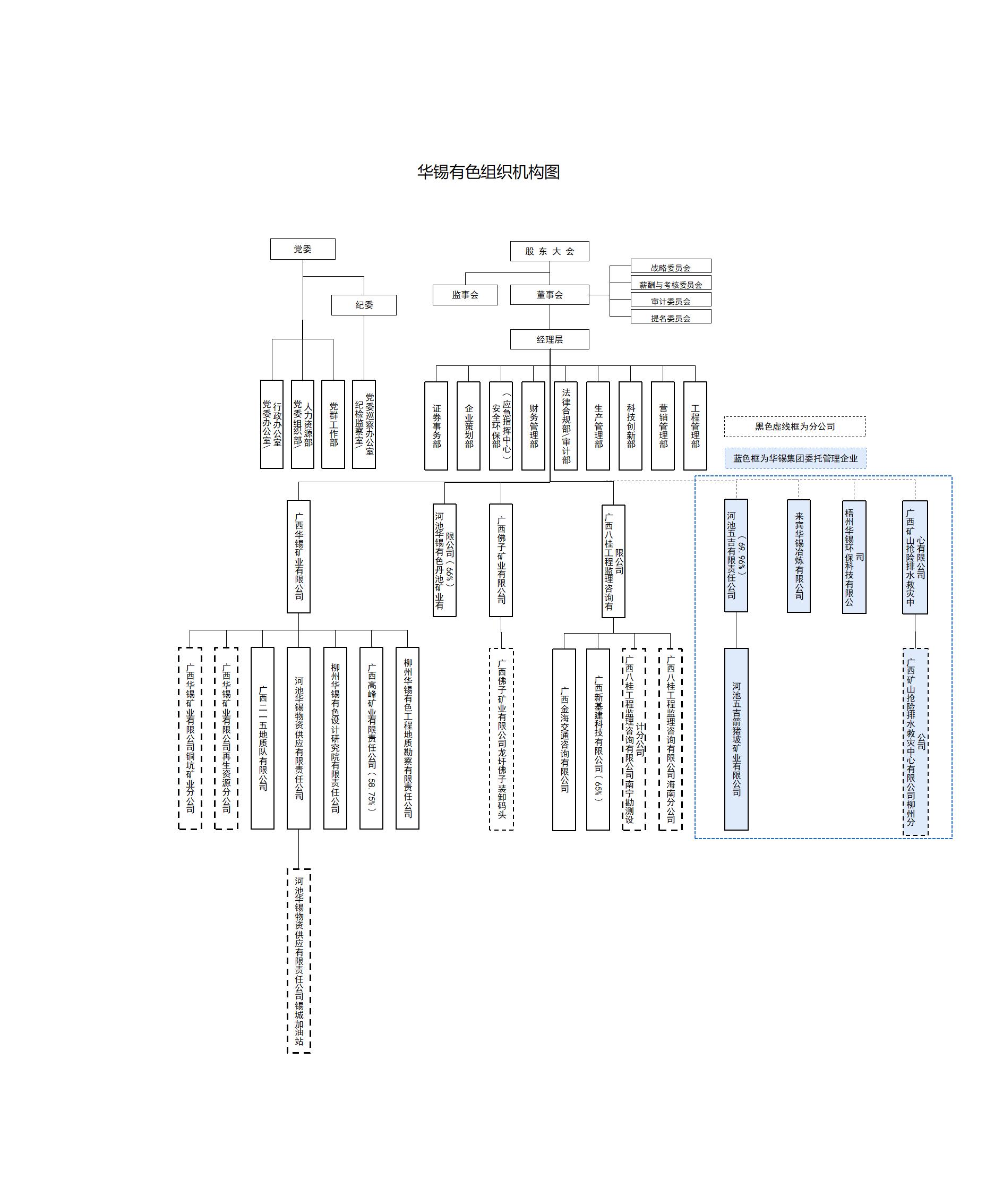 華錫有色組織機構圖2024-7(1)_01.jpg